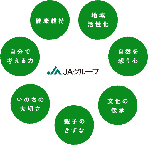 健康維持 地域活性化 自然を想う心 文化の伝承 親子のきずな いのちの大切さ 自分で考える力