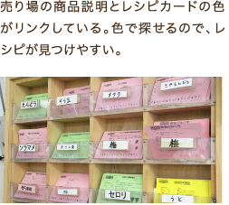売り場の商品説明とレシピカードの色がリンクしている。色で探せるので、レシピが見つけやすい。
